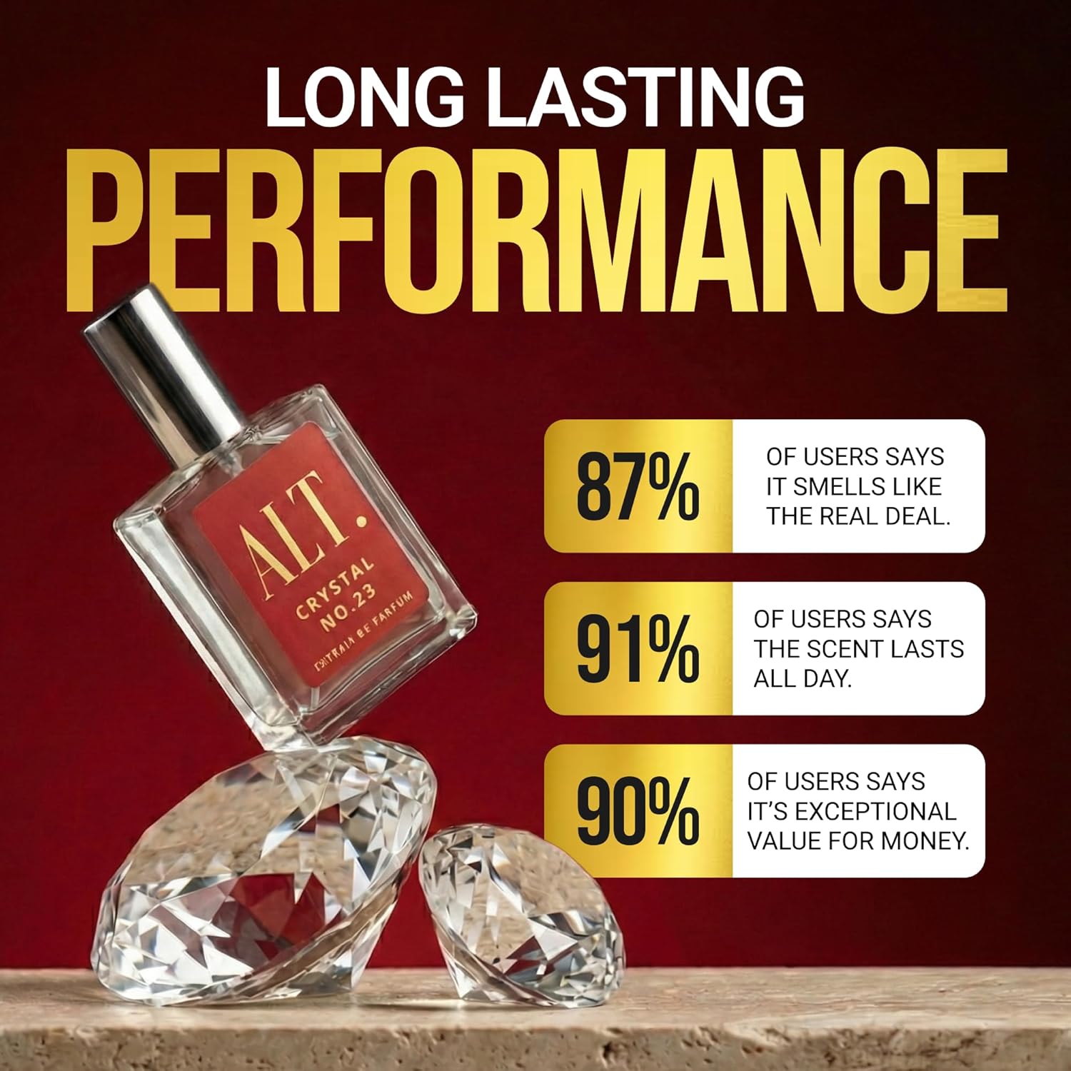 ALT. WANGI-WANGI Kristal No. 2 - Fragrance Perfume Note ulasan dan harga