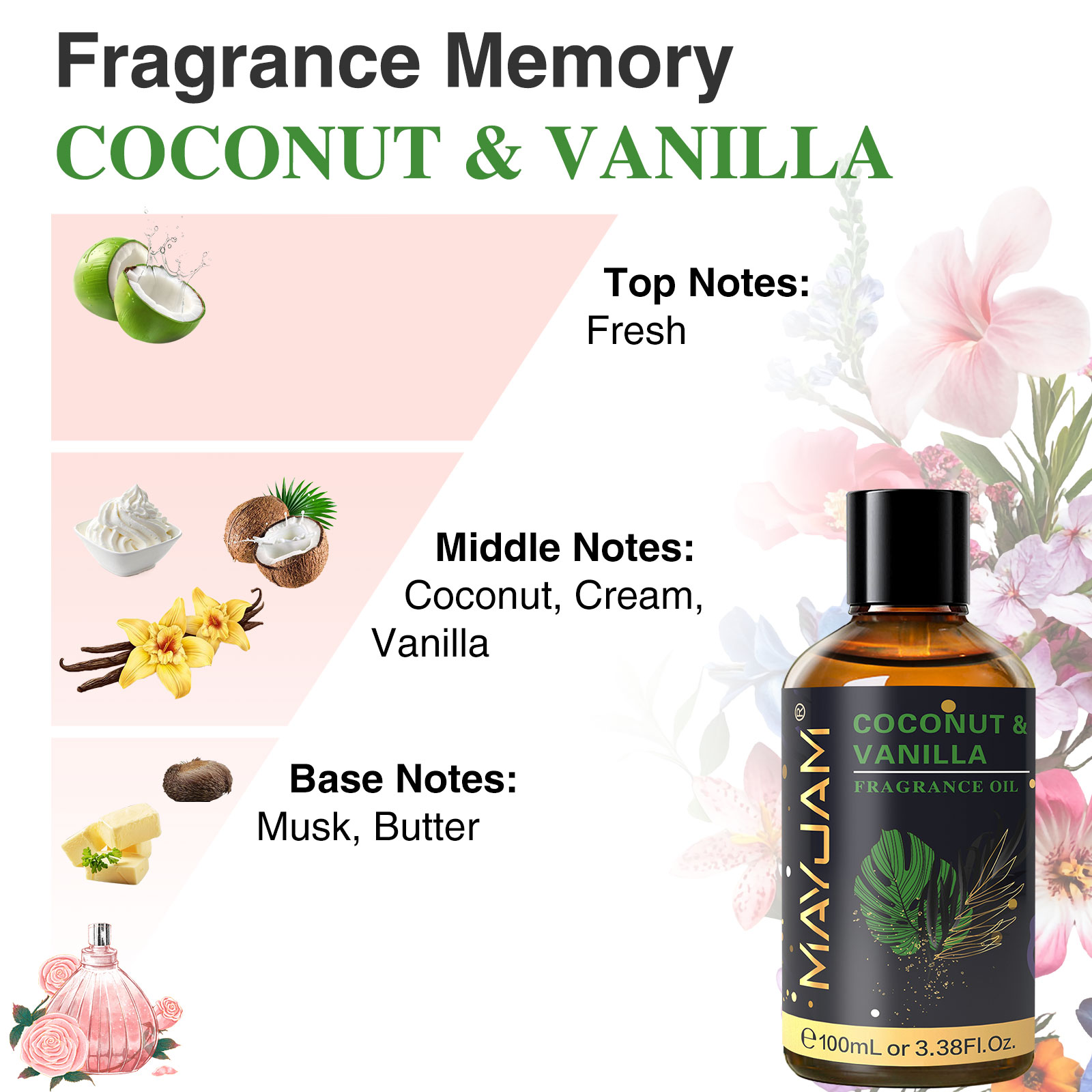 Minyak Wangi MAYJAM Coconut Va - Amber Musk Oil ulasan dan harga